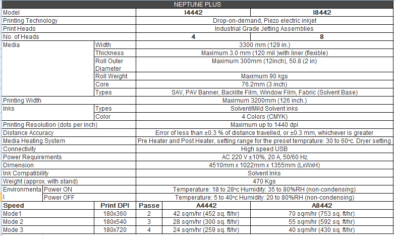 Table