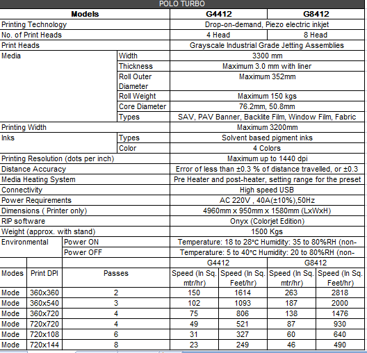 Table